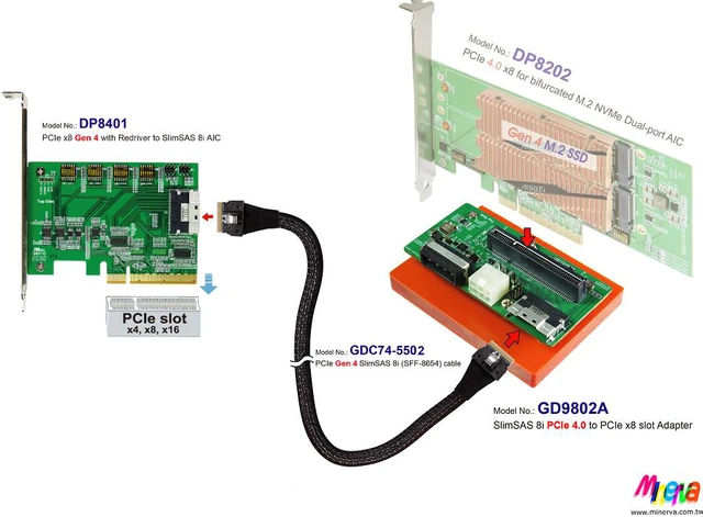 Alt view image 3 of 7 - PCIe x8 Gen 4 with ReDriver to SlimSAS 8i +SlimSAS 8i cable,100cm+SlimSAS 8i to PCIe x8 Slot Gen 4 with Hot plug Power Protection