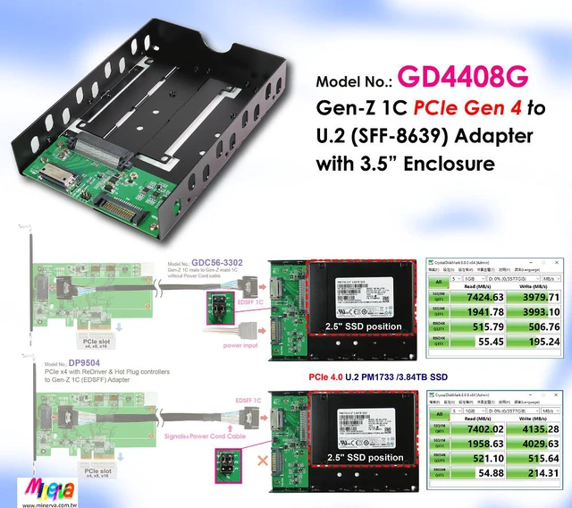 Alt view image 2 of 5 - Gen-Z 1C PCIe 4.0 to U.2 NVMe SSD with 3.5" Enclosure