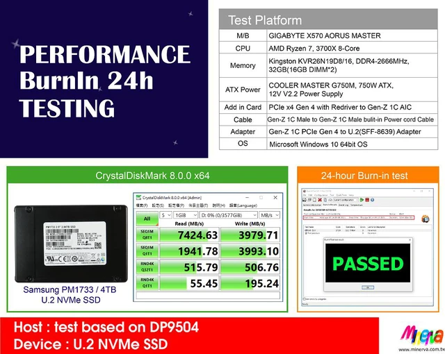 Alt view image 3 of 5 - Gen-Z 1C PCIe 4.0 to U.2 NVMe SSD with 3.5" Enclosure