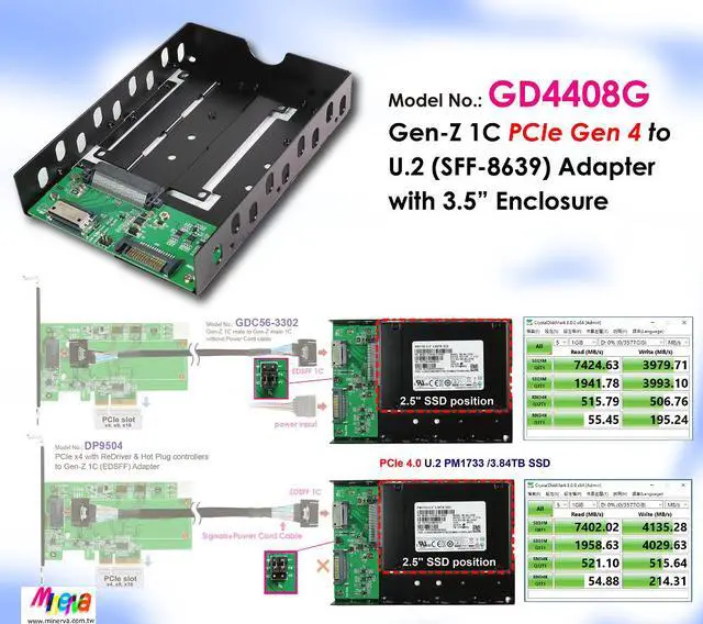 Alt view image 2 of 5 - EDSFF 1C PCIe 4.0 to U.2 NVMe SSD with 3.5" Enclosure