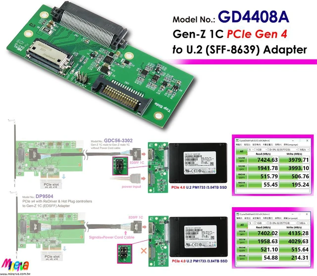 Alt view image 2 of 4 - Gen-Z 1C PCIe 4.0 to U.2(SFF-8639) NVMe SSD Adapter with Hot Swap Power Protection