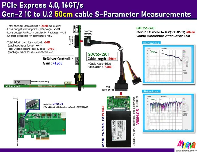 Alt view image 2 of 7 - PCIe 4.0 Gen-Z 1C (EDSFF) to U.2 Cable, 50cm & U.2 (SFF-8639) Male PCIe Gen 4 to U.2 Female Adapter KIT