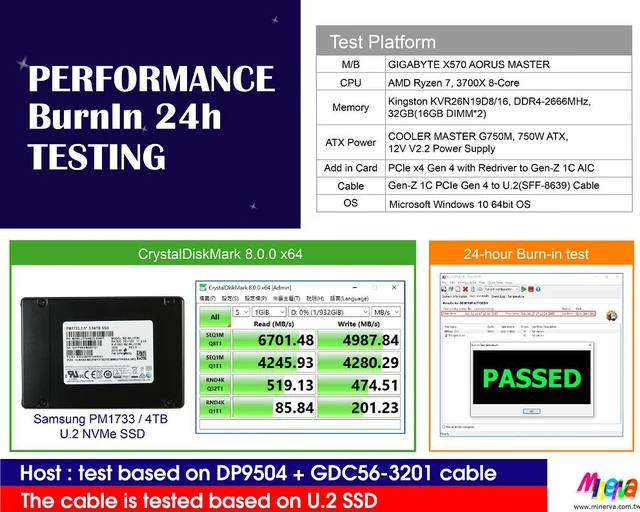 Alt view image 4 of 7 - PCIe 4.0 Gen-Z 1C (EDSFF) to U.2 Cable, 50cm & U.2 (SFF-8639) Male PCIe Gen 4 to U.2 Female Adapter KIT