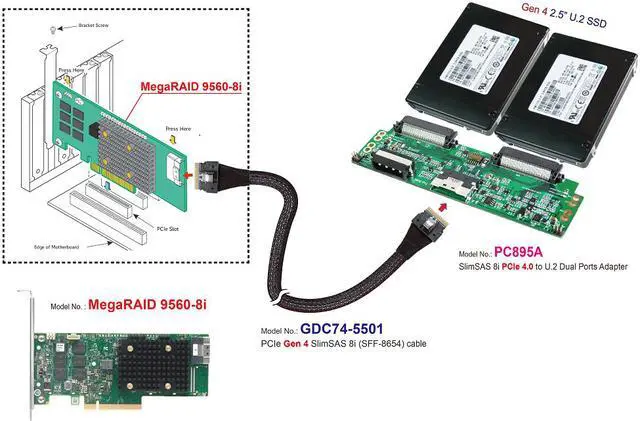 Alt view image 2 of 5 - SlimSAS 8i PCIe 4.0 to U.2 Daul port for Broadcom MegaRAID & HBA Tri-Mode Storage Adapter