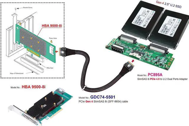 Alt view image 3 of 5 - SlimSAS 8i PCIe 4.0 to U.2 Daul port for Broadcom MegaRAID & HBA Tri-Mode Storage Adapter