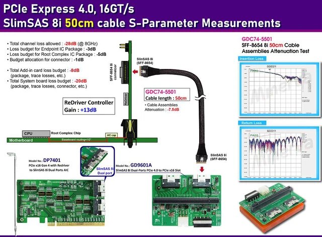 Alt view image 2 of 6 - SlimSAS 8i Dual-Port PCIe 4.0 to PCIe x16 Slot with Hot plug Power Protection & SlinSAS 8i cable, 50cm x2pcs