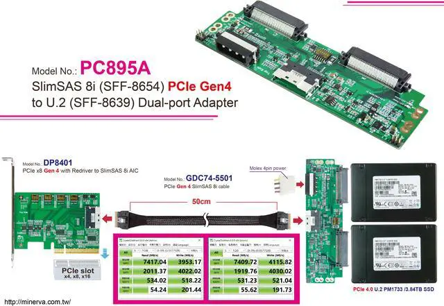 Alt view image 3 of 6 - SlimSAS 8i PCIe 4.0 to U.2 dual port with Hot plug Power Protection & SlimSAS 8i cable, 50cm
