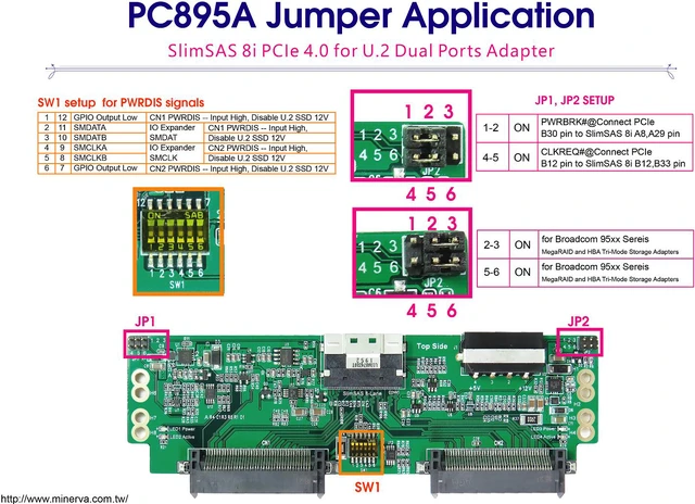 Alt view image 4 of 6 - SFF-8654 8i PCIe 4.0 to U.2 dual port with Hot plug Power Protection & SFF-8654 8i cable, 50cm