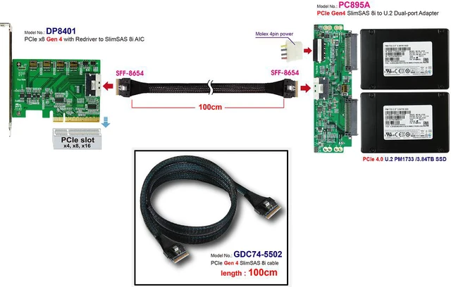 Alt view image 3 of 6 - SFF-8654 8i PCIe 4.0 to U.2 dual port for MZWLJ1T9HBJR-0007C & SFF-8654 8i cable, 100cm