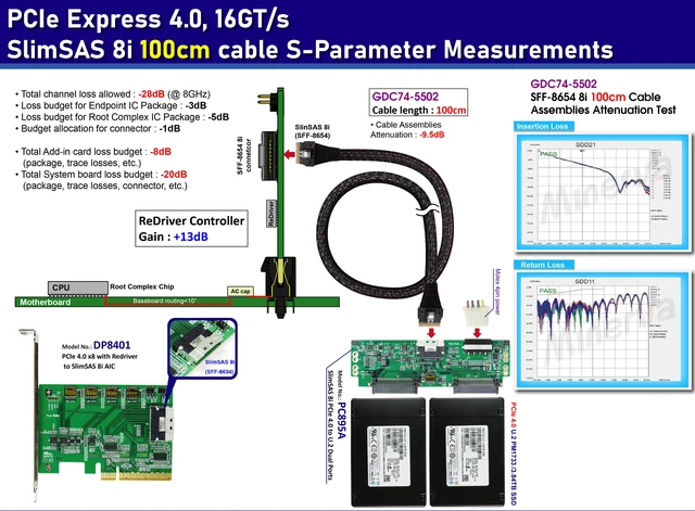 Alt view image 2 of 6 - SFF-8654 8i PCIe 4.0 to U.2 dual port for MZWLJ1T9HBJR-0007C & SFF-8654 8i cable, 100cm