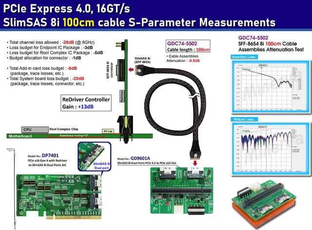 Alt view image 2 of 6 - SFF-8654 8i Dual-Port PCIe 4.0 to PCIe x16 Slot with Hot plug Power Protection & SFF-8654 8i cable, 100cm x2pcs