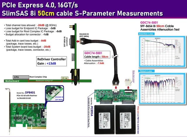 Alt view image 2 of 6 - SlimSAS 8i PCIe 4.0 to U.2 dual port for SAMSUNG PM1733 SSD & SlimSAS 8i cable, 50cm