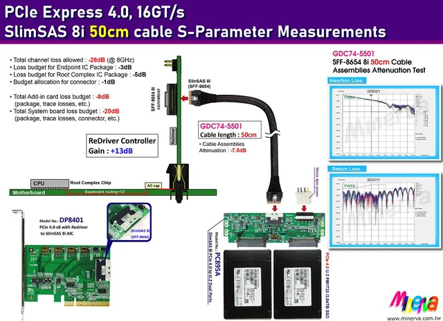 Alt view image 2 of 7 - PCIe x8 Gen 4 with ReDriver to SFF-8654 8i Adapter & SFF-8654 8i cable, 50cm & SFF-8654 8i to SFF-8639 for Samsung U.2 PM1733 2.5" PCIe SSD