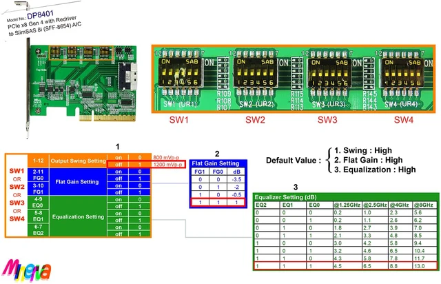 Alt view image 4 of 7 - PCIe x8 Gen 4 with ReDriver to SlimSAS 8i Adapter & SlimSAS 8i cable, 50cm & SlimSAS 8i to SFF-8639 for Samsung U.2 PM1733 2.5" PCIe SSD