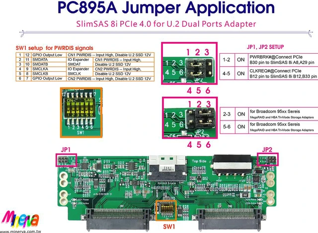 Alt view image 7 of 7 - PCIe x8 Gen 4 with ReDriver to SFF-8654 8i Adapter & SFF-8654 8i cable, 100cm & SFF-8654 8i to U.2 NVMe Dual port Adapter KIT
