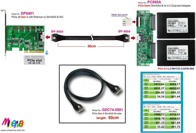 Alt view image 3 of 7 - PCIe x8 Gen 4 with ReDriver to SlimSAS 8i Adapter & SlimSAS 8i cable, 50cm & SlimSAS 8i to SFF-8639 for Samsung U.2 PM1733 2.5" PCIe SSD
