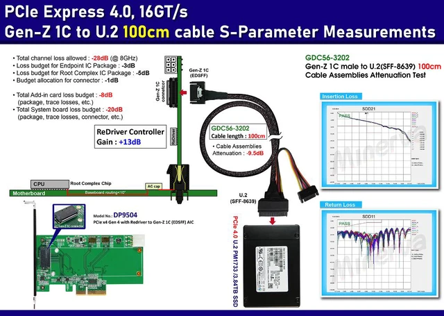 Alt view image 2 of 5 - EDSFF(Gen-Z) 1C Male to U.2 (SFF-8639) / PCIe Gen4 Cable, 100cm