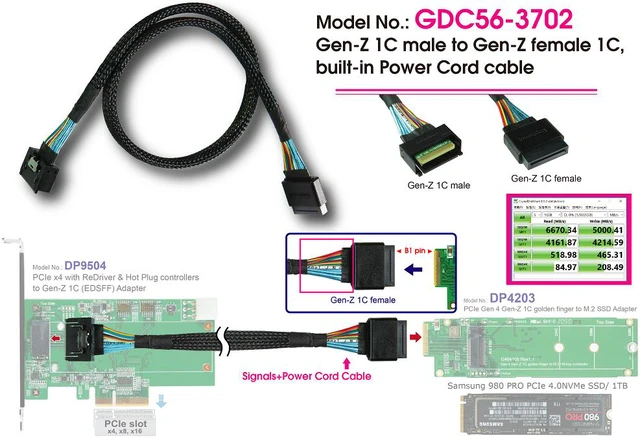 Alt view image 3 of 6 - Gen-Z 1C Female to Male, built-in Power Cord/PCIe Gen4 Cable, 50cm