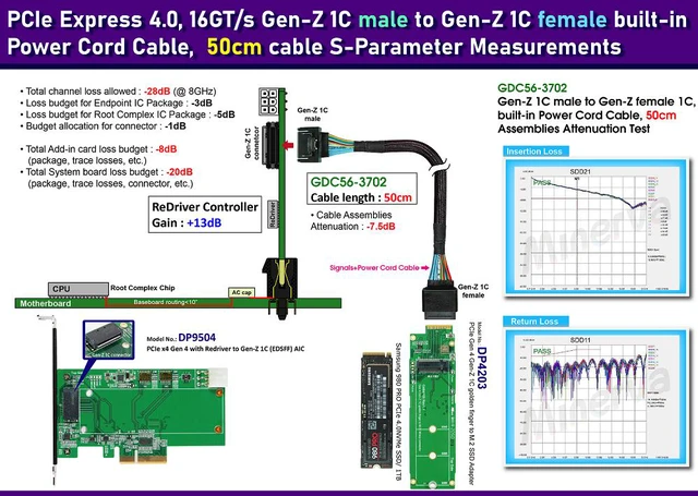Alt view image 4 of 6 - Gen-Z 1C Female to Male, built-in Power Cord/PCIe Gen4 Cable, 50cm