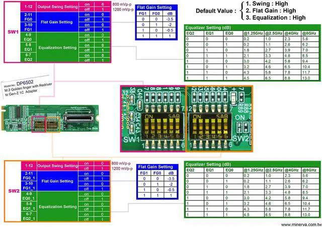 Alt view image 4 of 5 - M.2 M-key PCIe Gen 4 with ReDriver for Gen-Z 1C Adapter