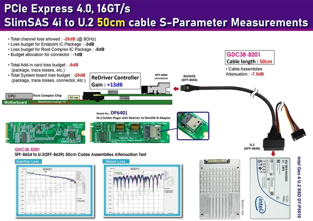 Alt view image 2 of 5 - M.2 M-key PCIe Gen 4 with ReDriver to slimSAS 4i & SlimSAS 4i to U.2 Cable/50cm KIT for Intel D7-P5510 Series