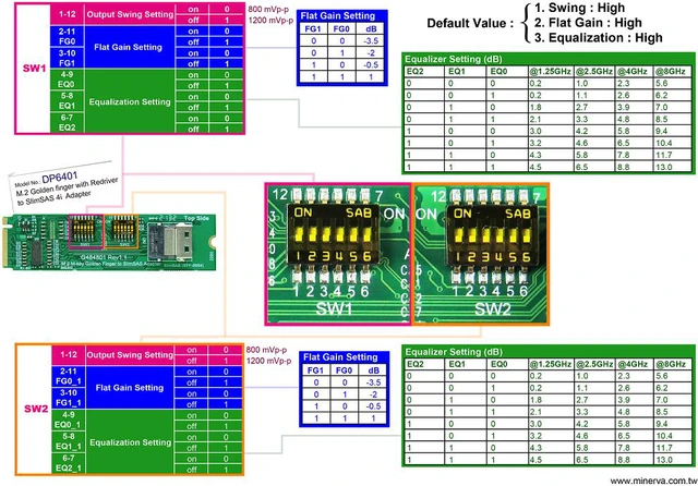 Alt view image 4 of 5 - M.2 M-key PCIe Gen 4 with ReDriver to slimSAS 4i & SlimSAS 4i to U.2 Cable/50cm KIT for SSDPF2KX038TZ