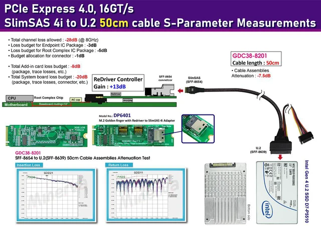 Alt view image 2 of 5 - M.2 M-key PCIe Gen 4 with ReDriver to slimSAS 4i & SlimSAS 4i to U.2 Cable/50cm KIT for SSDPF2KX038TZ