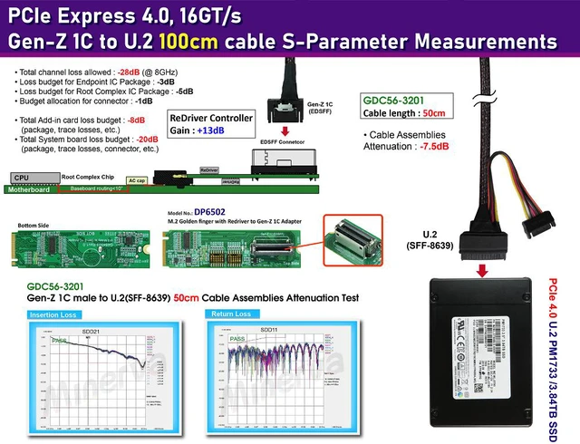 Alt view image 2 of 6 - M.2 PCIe Gen 4 with ReDriver to Gen-Z 1C & Gen-Z 1C to U.2 (SFF-8639) Cable/50cm KIT for Intel D7-P5510 Series
