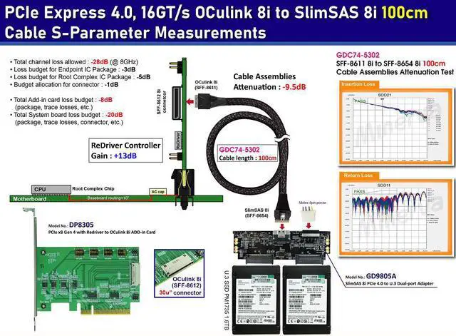 Alt view image 2 of 5 - PCIe x8 Gen 4 with ReDriver to SFF-8612 8i Add-in Card