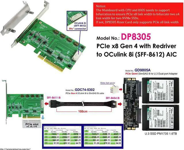 Alt view image 3 of 5 - PCIe x8 Gen 4 with ReDriver to SFF-8612 8i Add-in Card