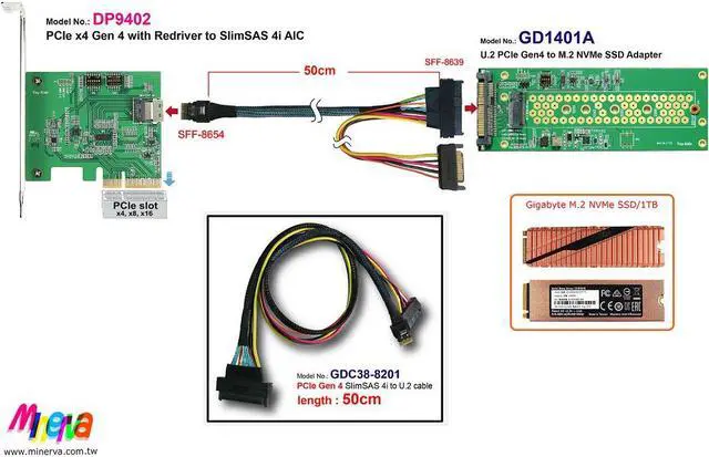 Alt view image 2 of 6 - PCIe x4 Gen4 with ReDriver to SlimSAS 4i AIC