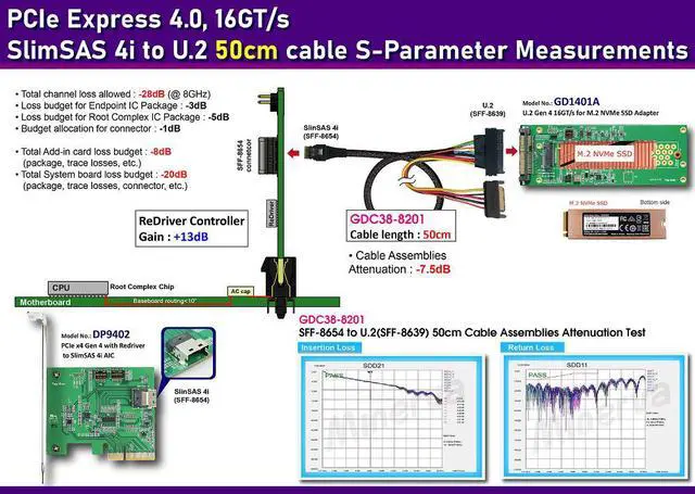Alt view image 4 of 6 - PCIe x4 Gen4 with ReDriver to SlimSAS 4i AIC