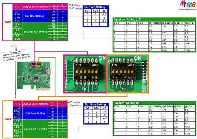 Alt view image 5 of 6 - PCIe x4 Gen4 with ReDriver to SlimSAS 4i AIC