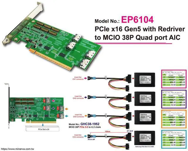 Alt view image 5 of 7 - PCIe x16 Gen 5 with ReDriver to MCIO 38P quad port