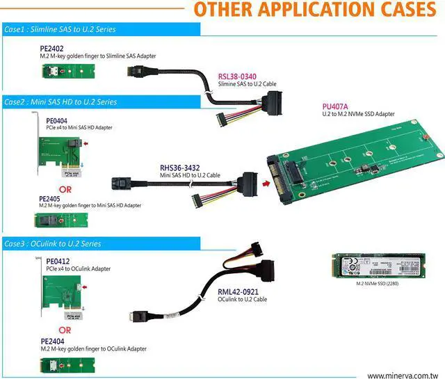 Alt view image 5 of 6 - Innocard PCIe x4 to Slimline SAS Adapter & U.2 to Slimline SAS Cable with U.2 to M.2 NVMe SSD Adapter KIT