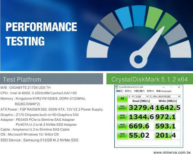 Alt view image 3 of 6 - Innocard PCIe x4 to Slimline SAS Adapter & U.2 to Slimline SAS Cable with U.2 to M.2 NVMe SSD Adapter KIT