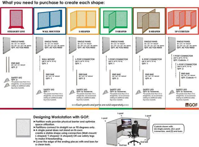 Alt view image 6 of 7 - GOF L-Shaped Office Partition Set, Freestanding Privacy Wall/ Cubicle/ Workstation/ Room Divider (36"D x 66"W x 48"H)