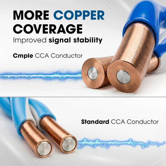Alt view image 7 of 7 - Cmple - Cat5e Plenum Cable 1000ft, CMP, Blue 350MHz Gigabit Ethernet Solid Network Internet Bulk UTP