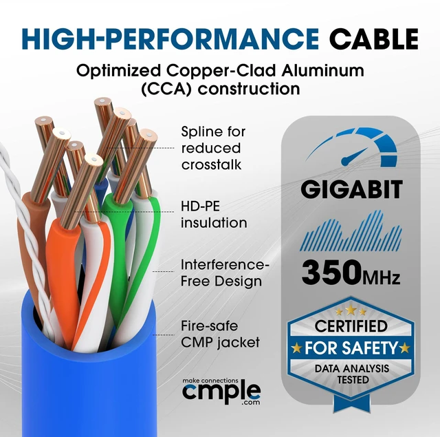Alt view image 5 of 7 - Cmple - Cat5e Plenum Cable 1000ft, CMP, Blue 350MHz Gigabit Ethernet Solid Network Internet Bulk UTP
