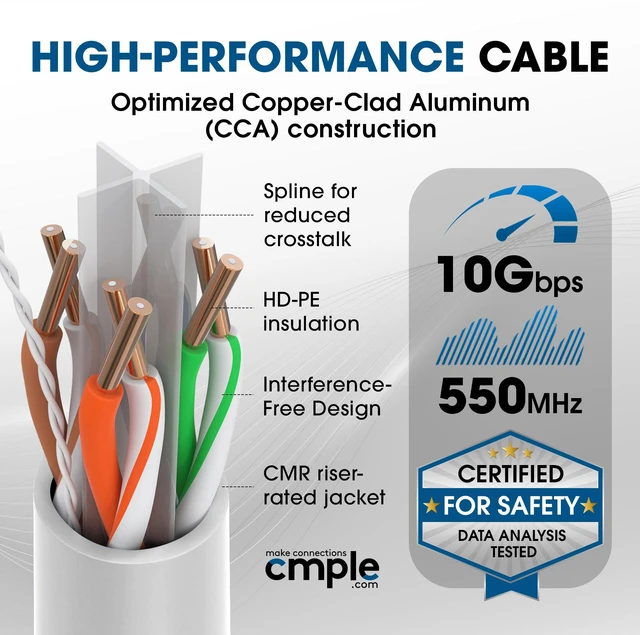 Alt view image 5 of 7 - Cmple - Cat6 Cable 1000ft Bulk Lan Ethernet Cat 6 Wire Network UTP 23AWG CMR Riser 10 Gbps 550 MHz Pull Box 1000 Feet, White