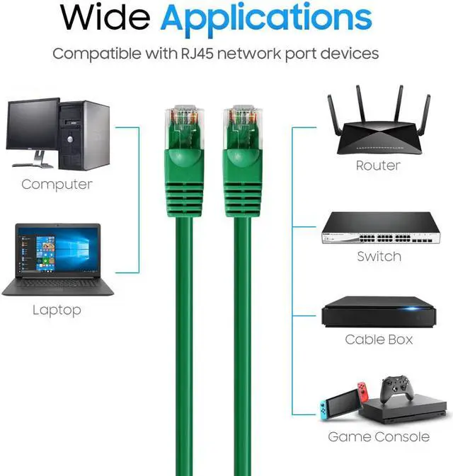 Alt view image 4 of 7 - Cmple - [5 PACK] 10 Feet Cat5e Cable, Ethernet Patch Cord, Green Cat5 Wire for Fast Internet, RJ45 Connectors, LAN Network Internet Cord, Modem Router Cable