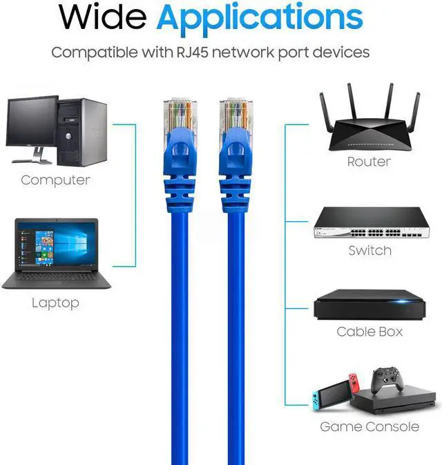 Alt view image 4 of 6 - Cmple - [10 PACK] 3 Feet Cat6 Ethernet Cable, 10Gbps - 550Mhz Patch Cable,  Internet Network Cord, UTP Computer LAN Cable with RJ45 Connectors, Cat 6 Wire - Blue