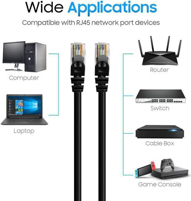 Alt view image 5 of 7 - Cmple - [20 PACK] 5 Feet Cat6 Ethernet Cable, Network Patch Cord, 550 MHz 10 Gbps Cat6 Internet Wire, Computer LAN Cable with RJ-45 Connectors - Black