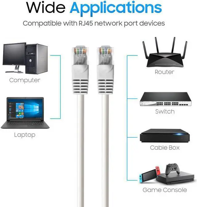 Alt view image 4 of 7 - Cmple - [2 PACK] 7 Feet Cat5e Ethernet Cable, Network Patch Cord, LAN Cable with RJ45 Connectors, Cat 5 Wire for Fast Internet, 1 Gigabit Router Cable - White