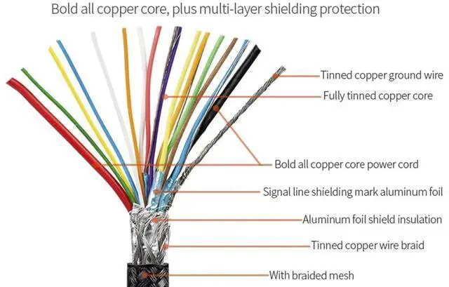 Alt view image 7 of 7 - USB-C / TYPE-C Rugged Braided Charge/Sync Cable for Phone - 1 Meter (3.2 feet)