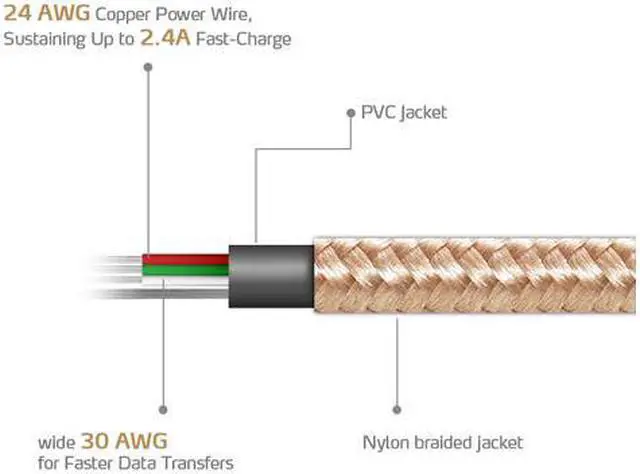 Alt view image 4 of 5 - AData Android USB to Micro USB Charging/Sync Cable, 100cm - Gold