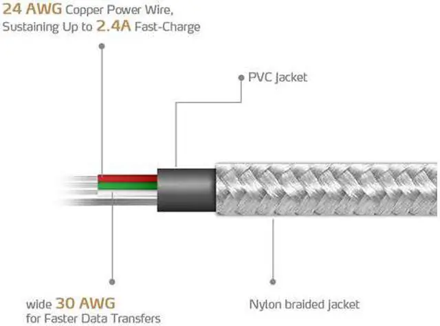 Alt view image 4 of 5 - AData Android USB to Micro USB Charging/Sync Cable, 100cm - Silver