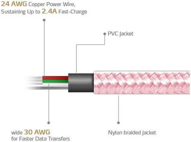 Alt view image 4 of 5 - AData Android USB to Micro USB Charging/Sync Cable, 100cm - Rose Gold