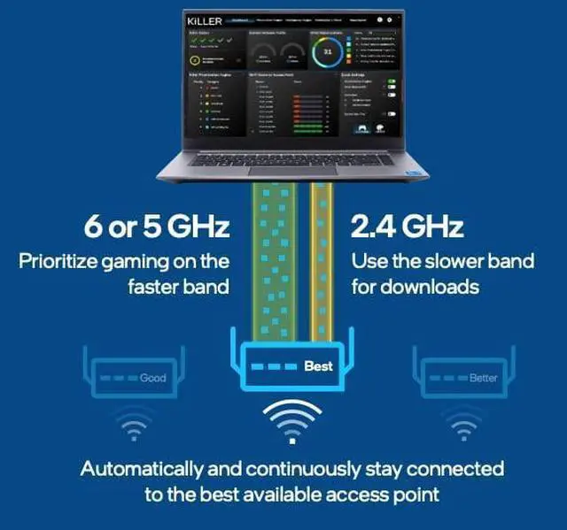 Alt view image 3 of 5 - Intel AX411 Double Connect WiFi 6E (Gig+) CNVio2 Tri Band 2.4/5/6GHz Wireless Adapter AX411NGW 802.11ax 2.4Gbps Bluetooth 5.3 No vPro