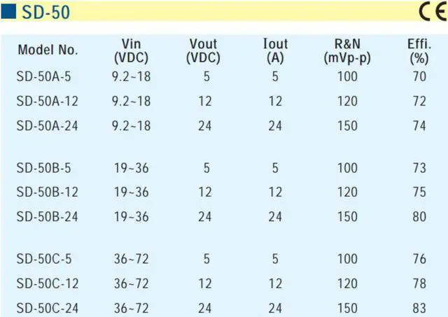 Alt view image 2 of 3 - SD-50A-24 Power Supply, Single Output, 24 Volt, 2.1 A, 50.4 W, 5-Pin, 6.3" L x 3.8" W x 1.5" H